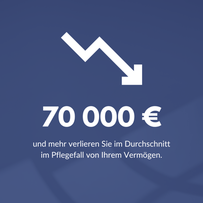 Angabe, dass etwa 70 000 Euro im Pflegefall vom Vermögen verloren geht.
